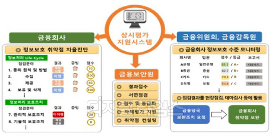 금융위원회 제공